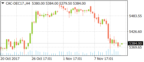 cac-dec17daily11132017