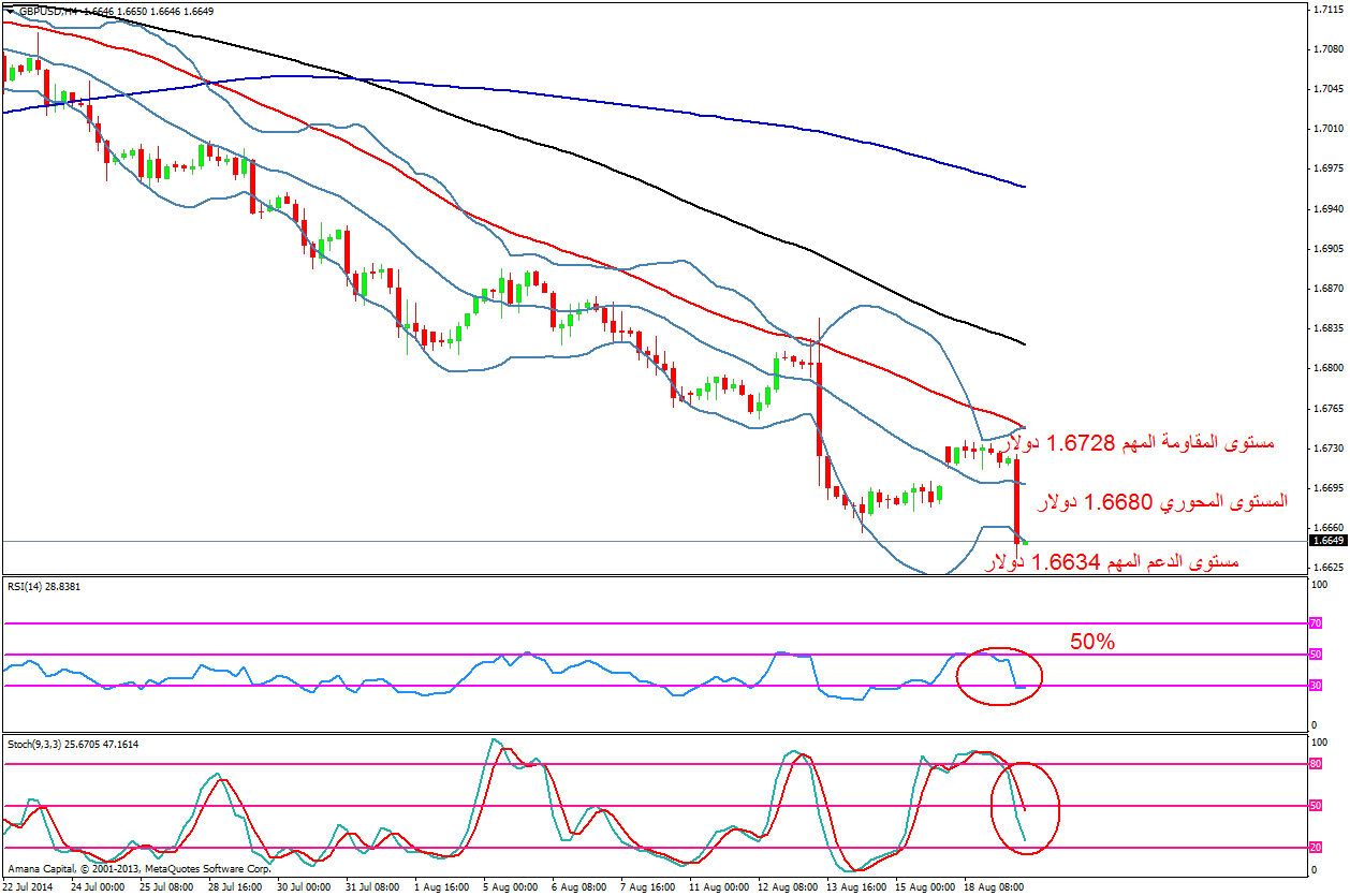 GBPUSD