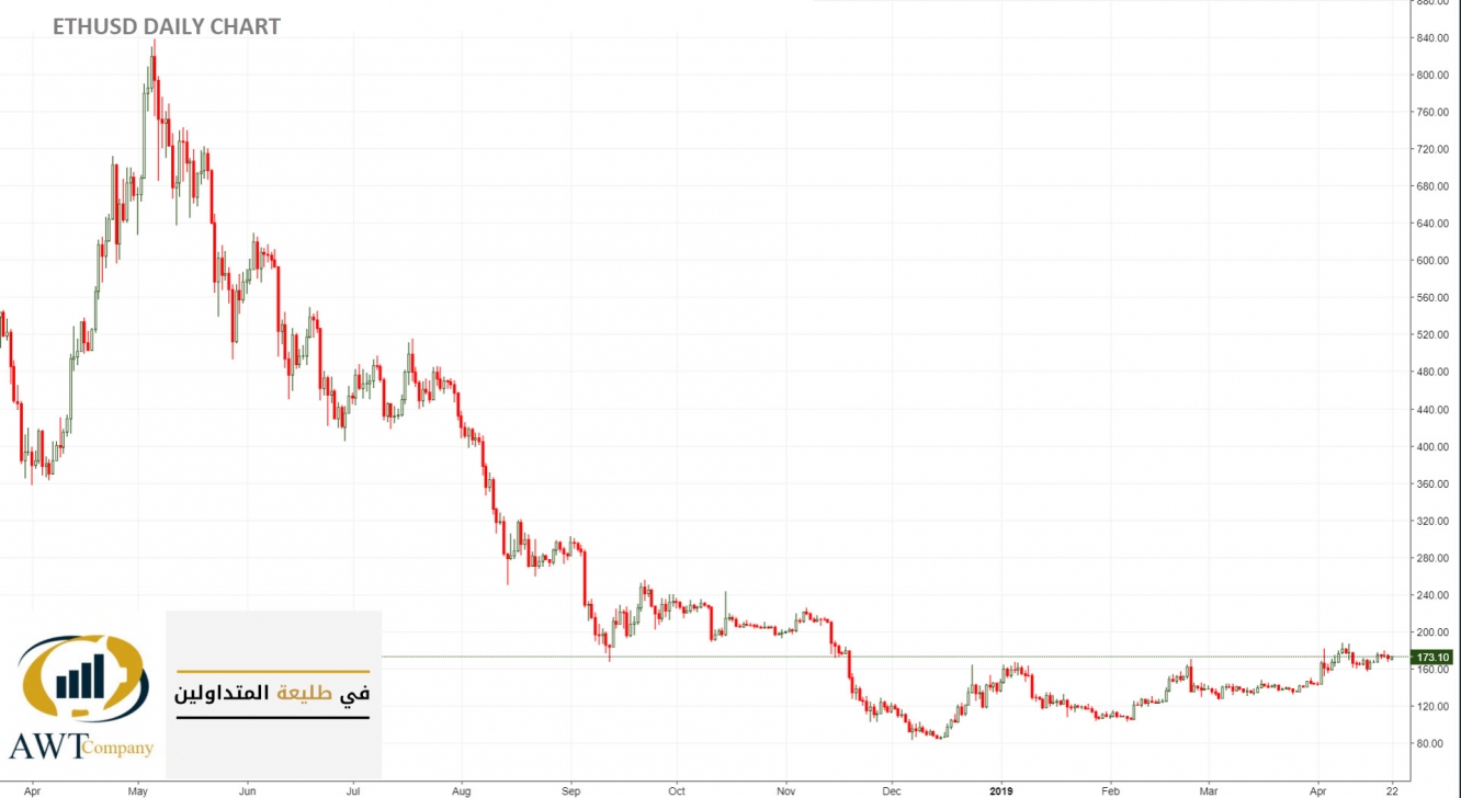 ETHUSD