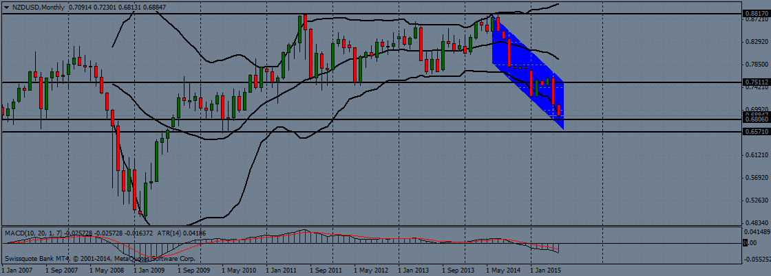 nzd/usd