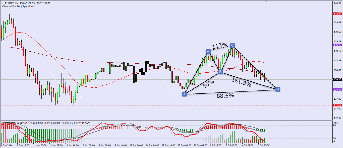 EURJPY