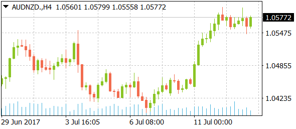 audnzddaily07132017-2