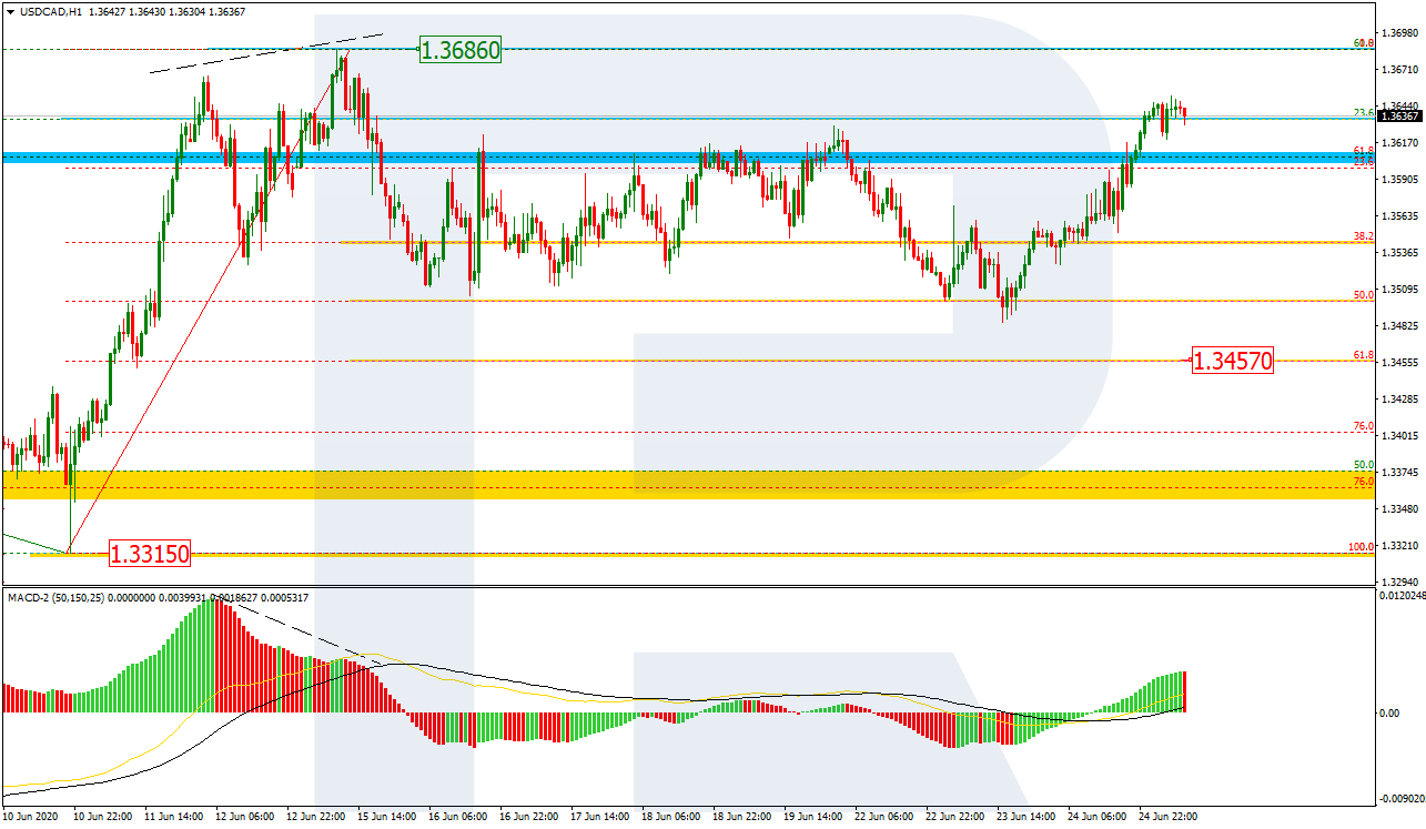 USDCAD_H1 الدولار/كندي