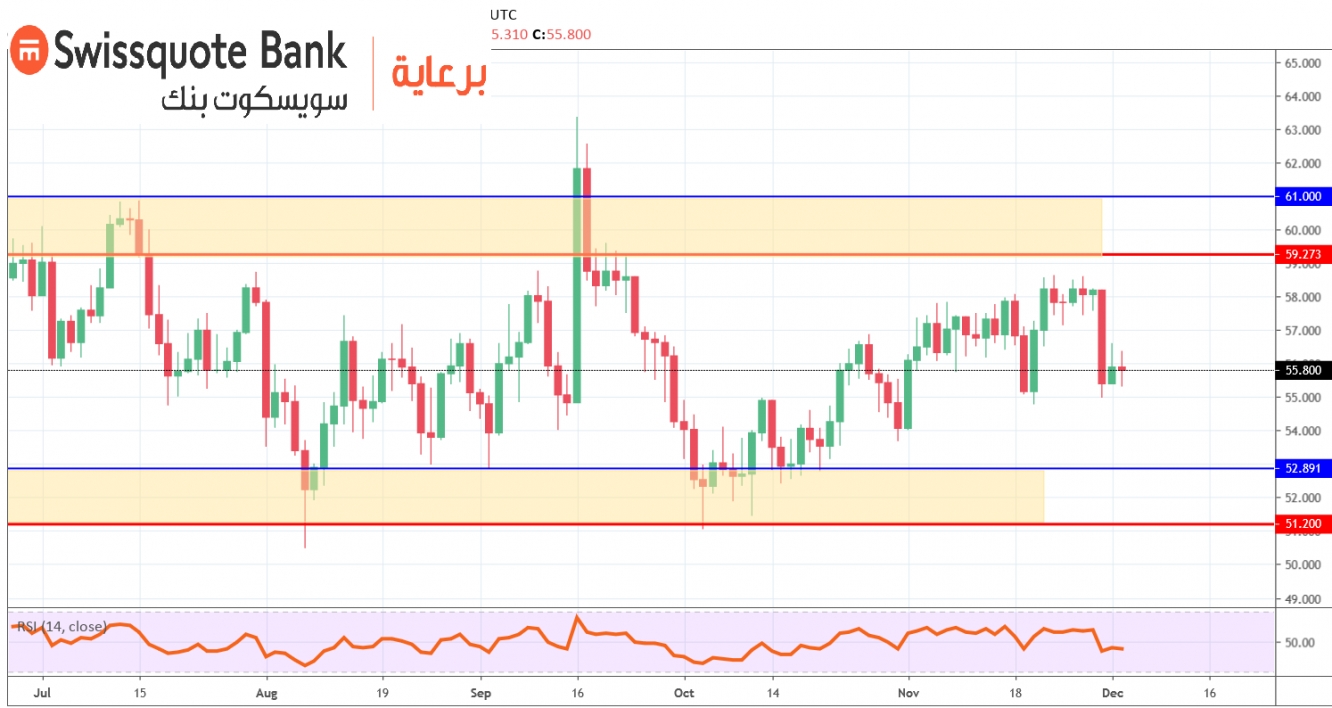 WTI