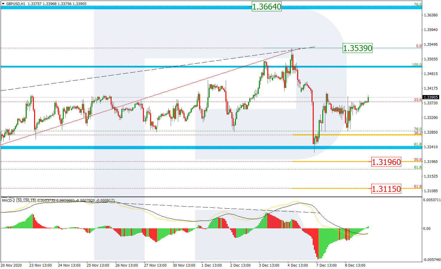 GBPUSD_H1 جنيه استرليني/دولار أمريكي