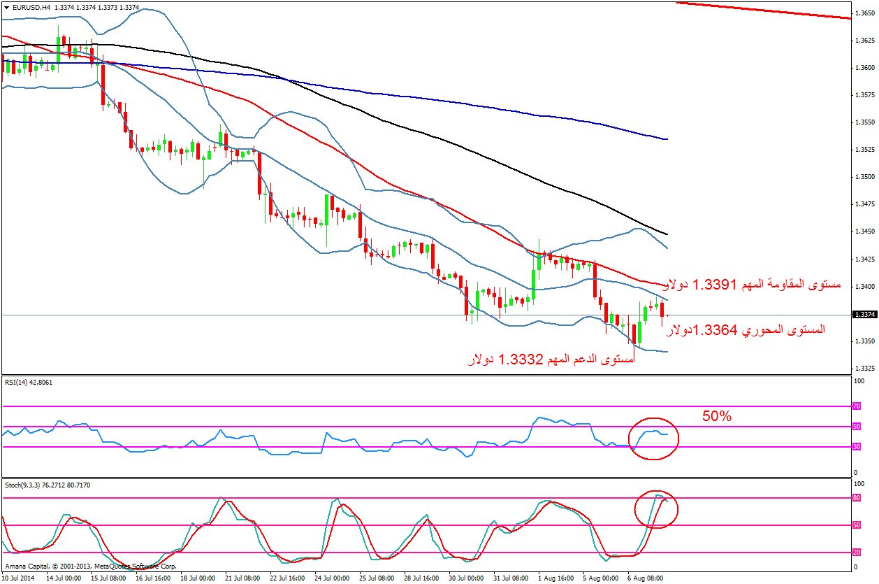 EURUSD