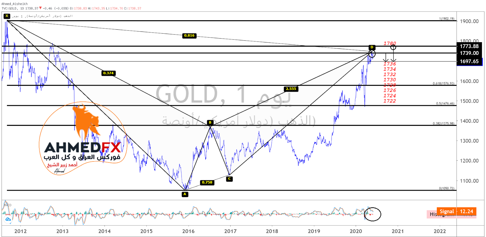 الذهب - أسعار الذهب - سعر الذهب