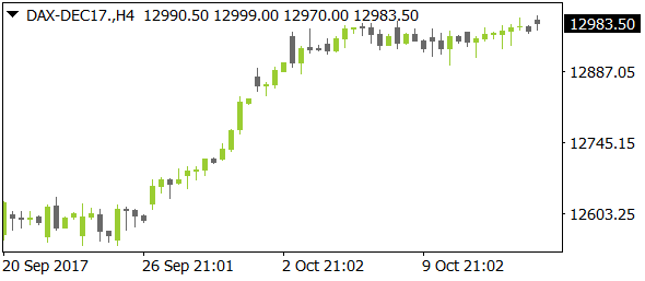 DAX-DEC17nt10132017