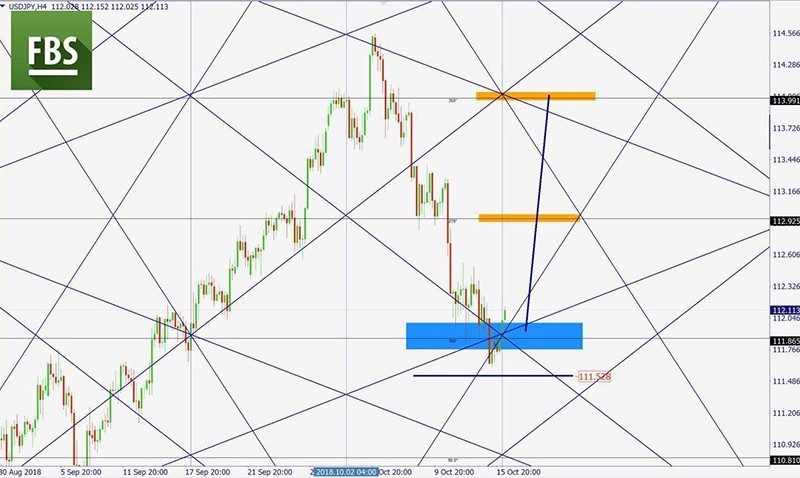 USDJPY Ø§Ù„ÙŠÙˆÙ….jpg