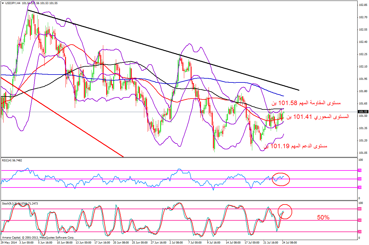 USDJPY