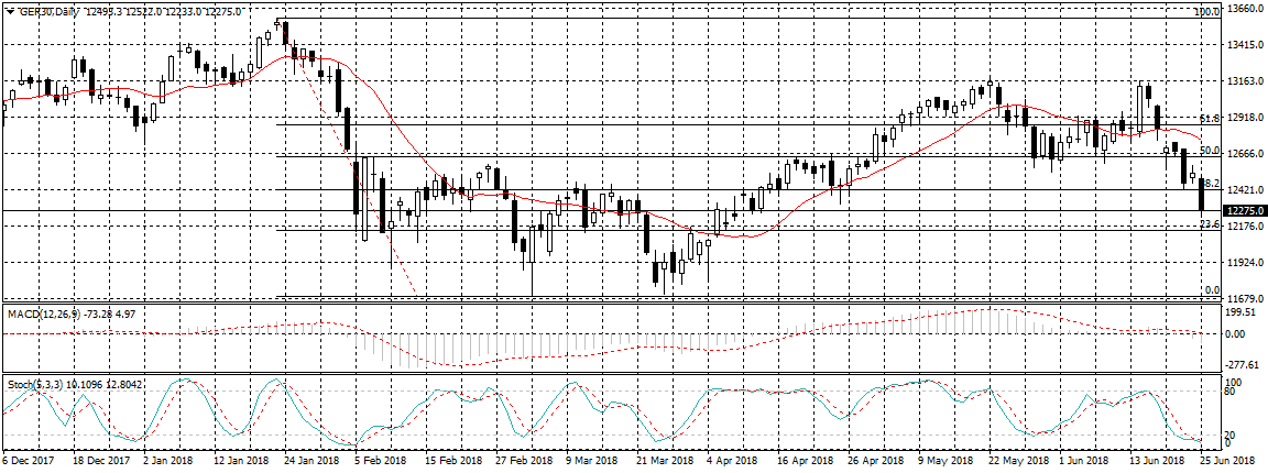 Germany 30 Chart