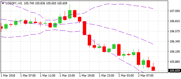 usdjpy-h1-alvexo-ltd-3