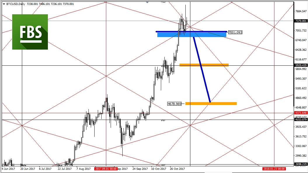 BTCUSD