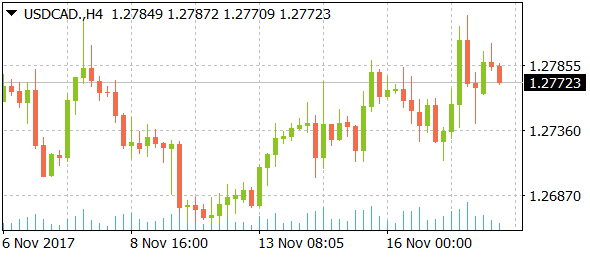 usdcaddaily11202017