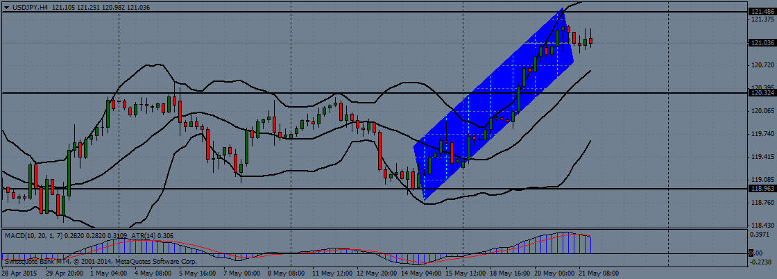 USD/JPY