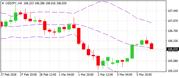 usdjpy-h4-alvexo-ltd-1-2