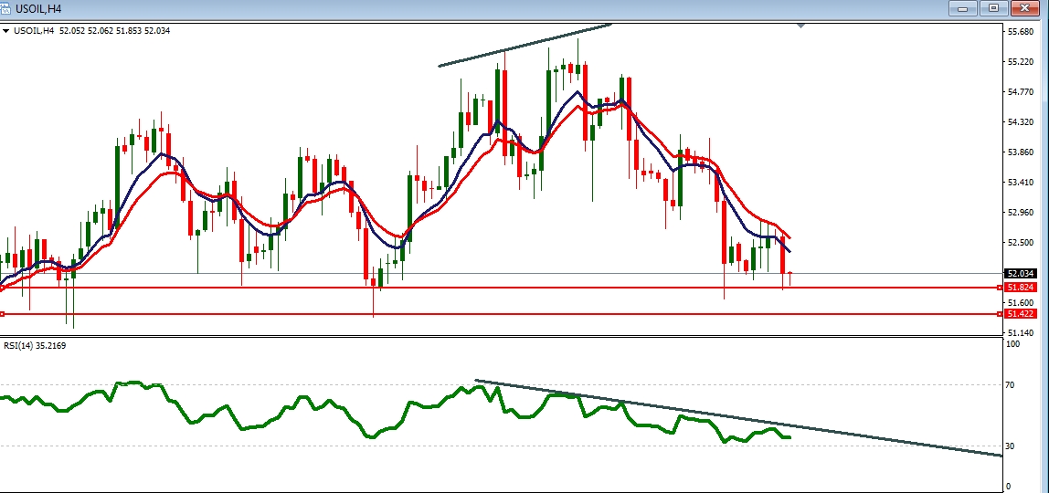 USOIL