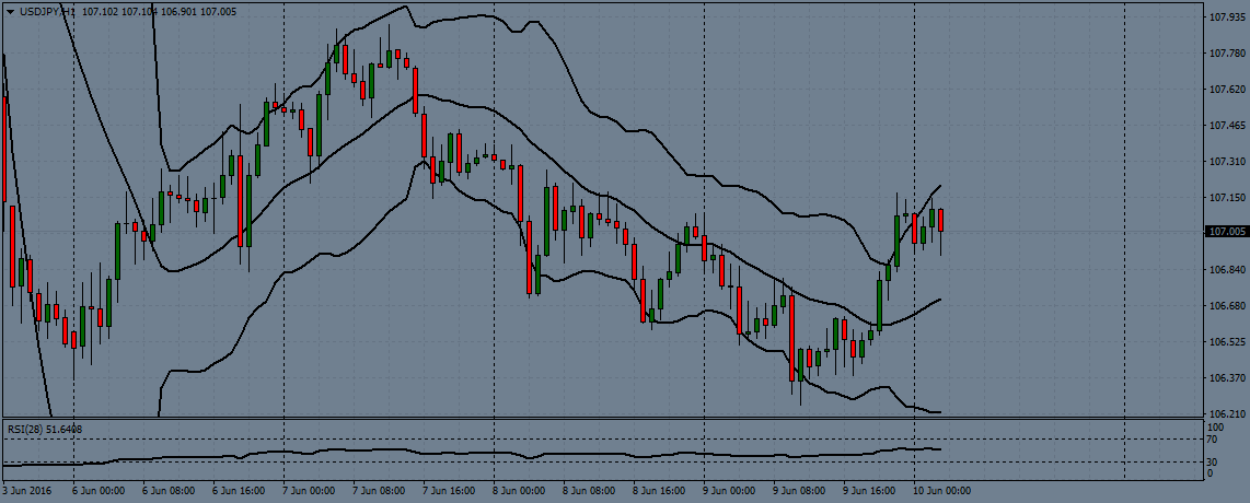 usdjpy