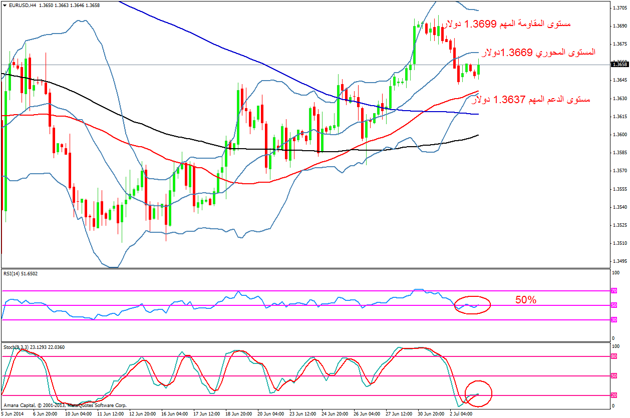 EURUSD