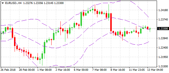 eurusd-h4-alvexo-ltd-6