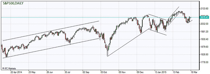 S&P 500