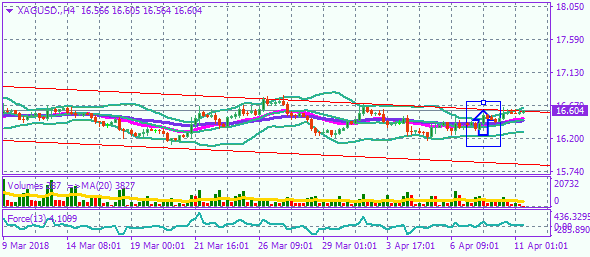 xagusd-h4-11-4