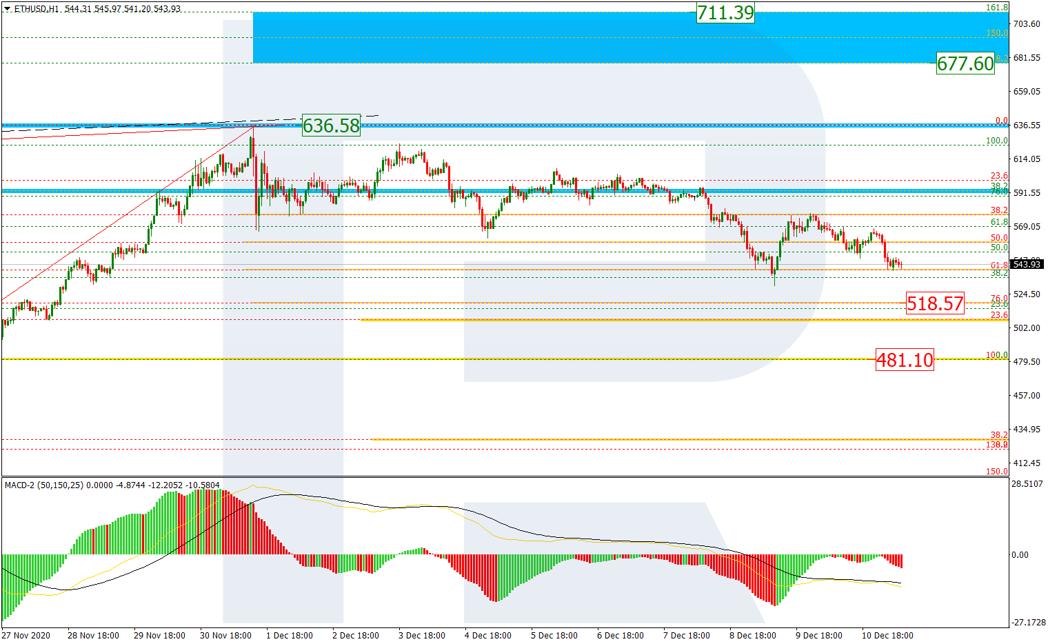 ETHUSD_H1 الإيثيريم - الإيثيريوم