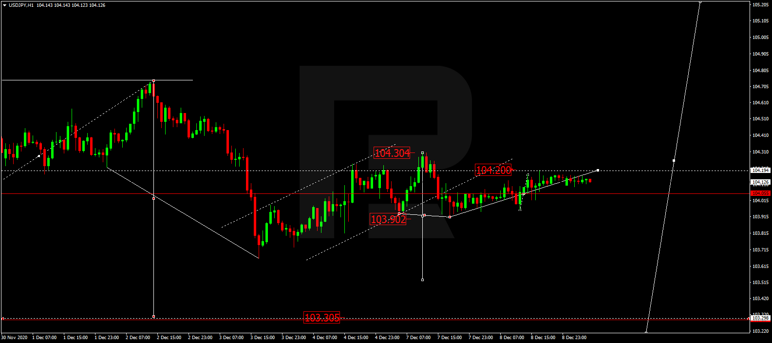 usdjpy - التحليل الفني لزوج الدولار ين