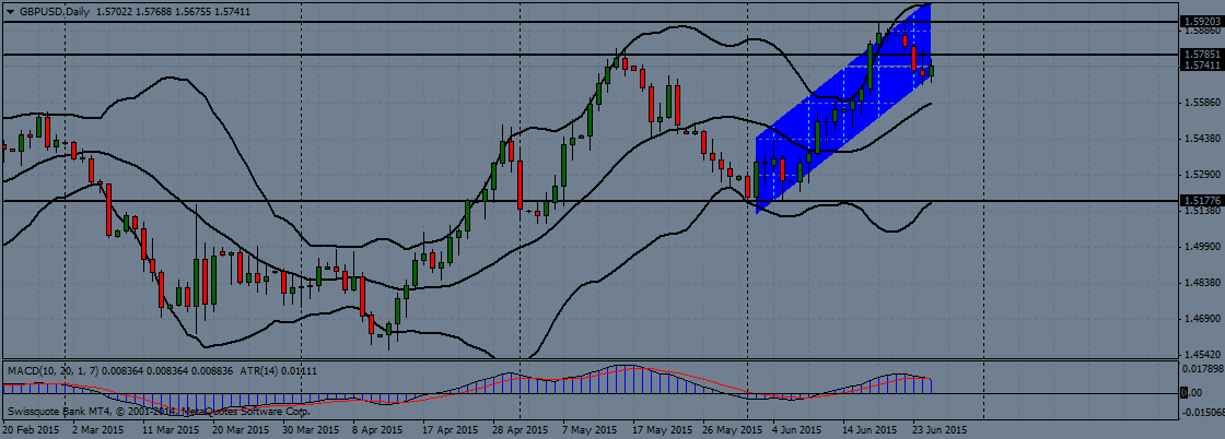 GBP/USD