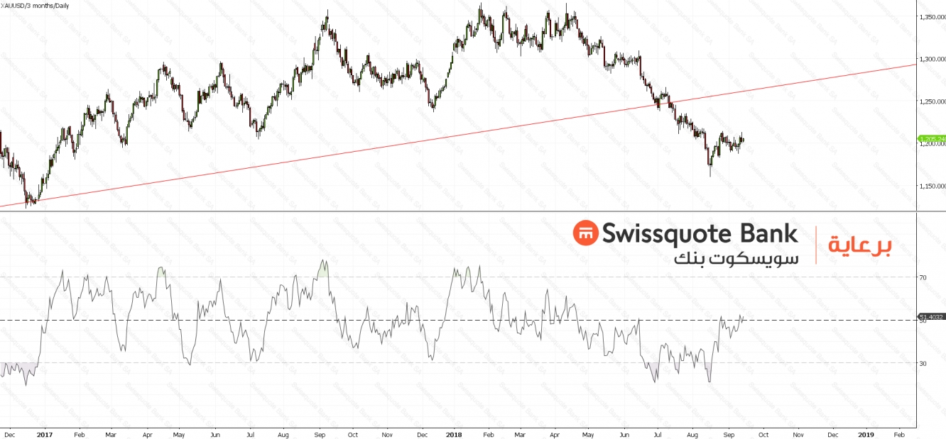 XAUUSD