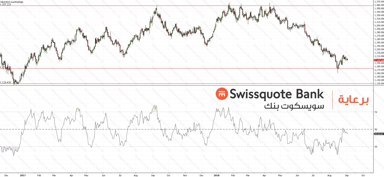 ِْXAUUSD