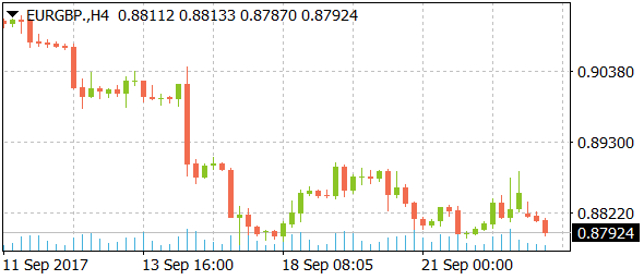 eurgbpdaily09252017