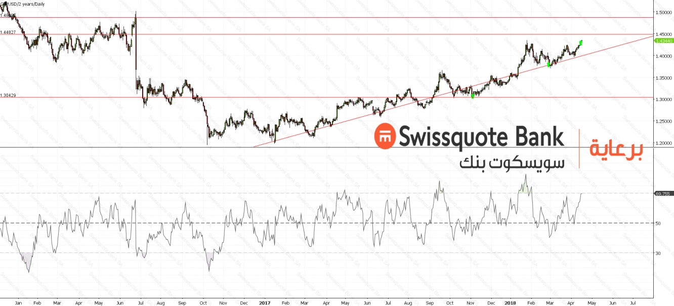 GBPUSD Chart