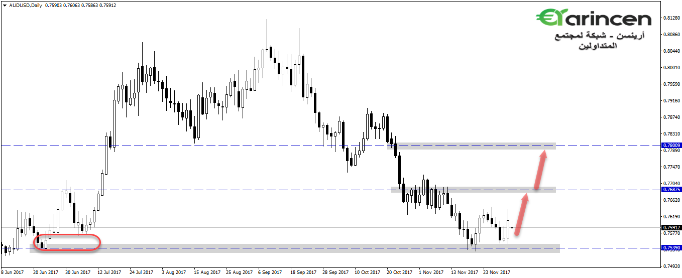 AUDUSD  D1