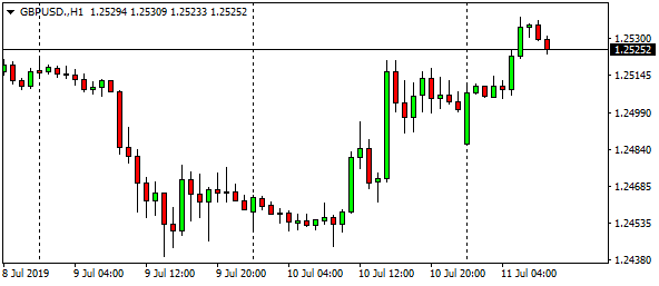 gbpusd-h1-58