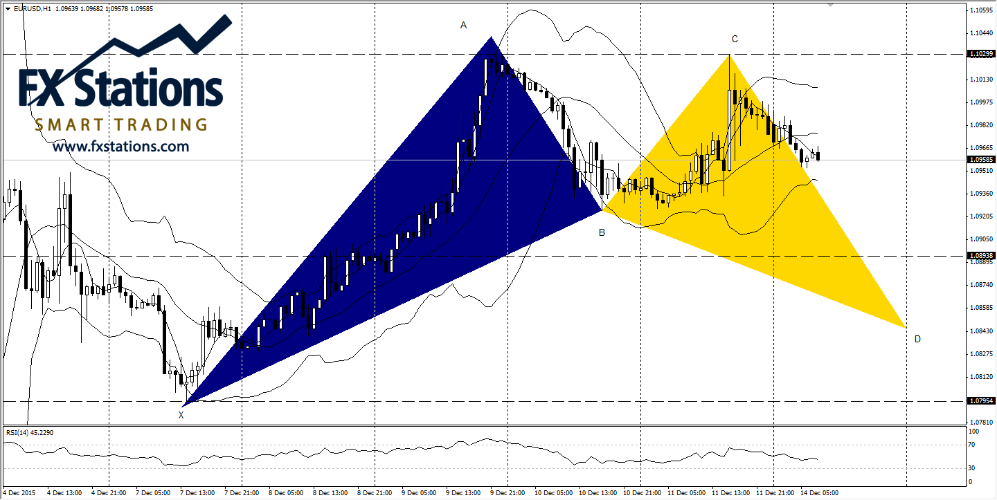 EUR/USD