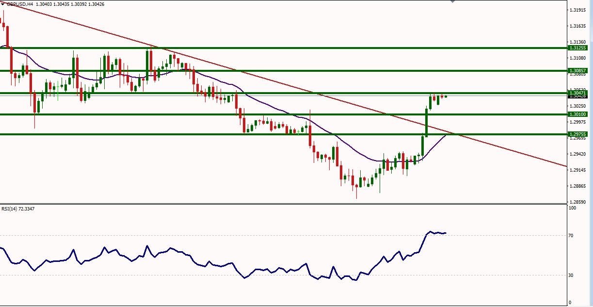 GBPUSD