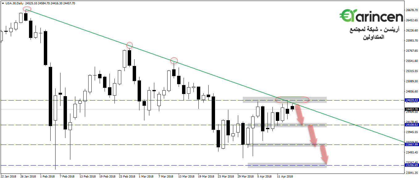 Dowjones  daily