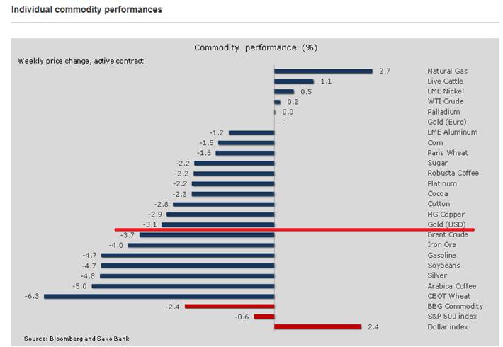 XAUUSD