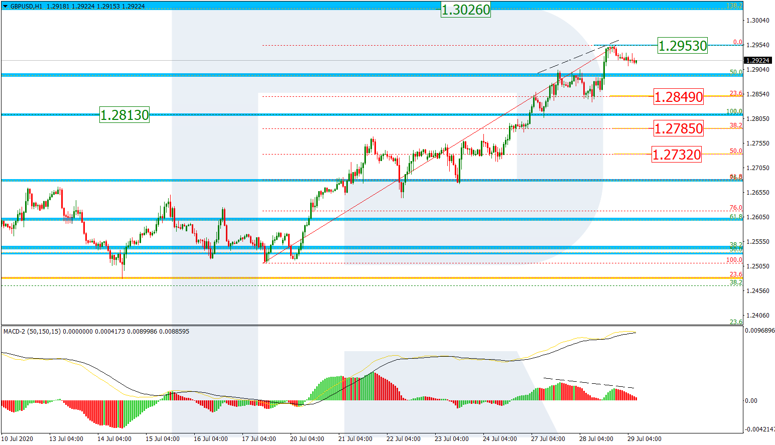 GBPUSD_H1 جنيه استرليني/دولار أمريكي