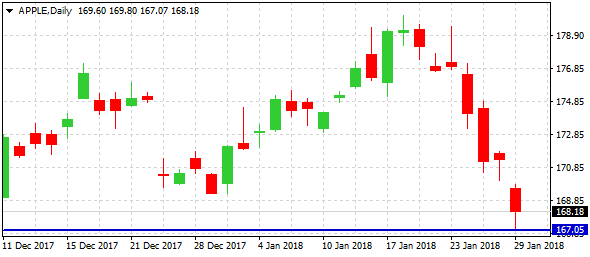 apple-d1-alvexo-ltd