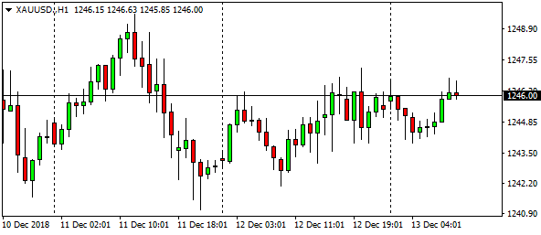 xauusd-h1-35