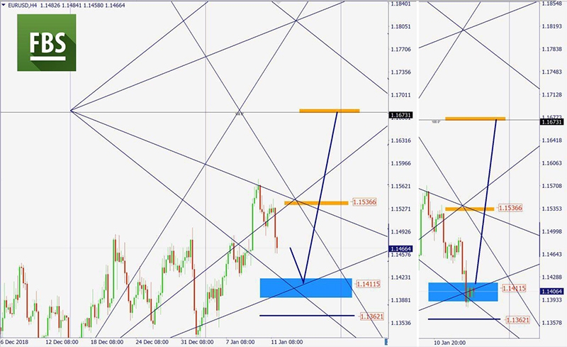 EURUSD