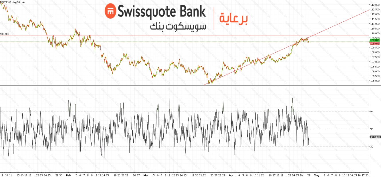 USDJPY Chart