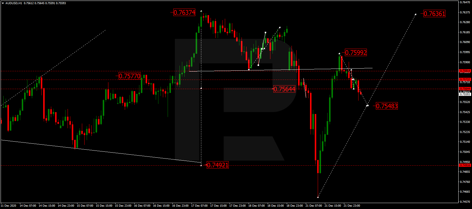 audusd - الاسترالي - دولار