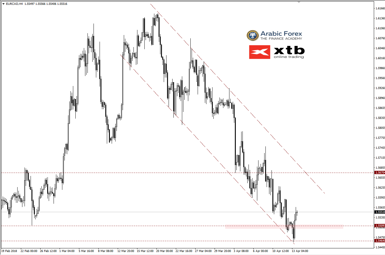 EURCAD