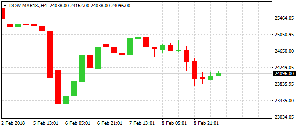 dow-mar18-h4-alvexo-ltd