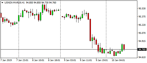 usndx-mar19h1-7