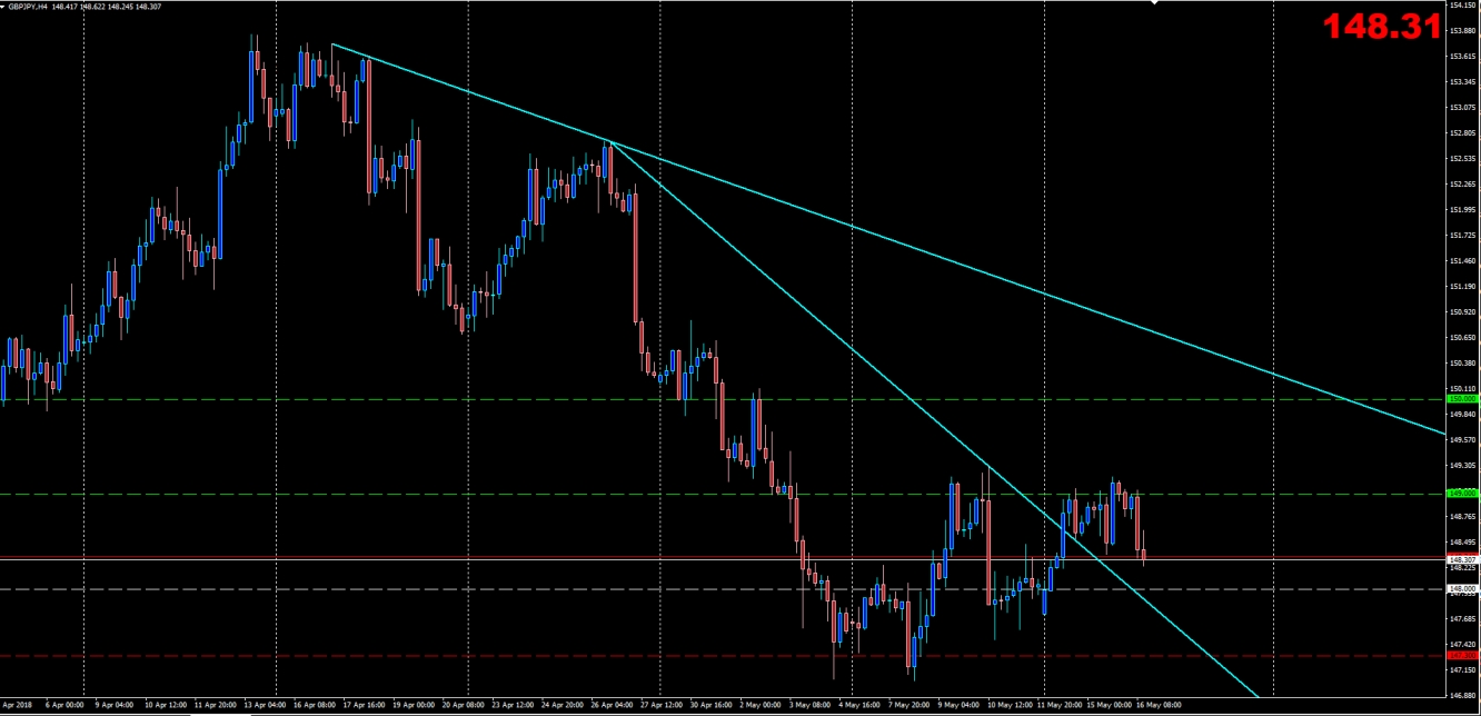 شراء زوج GBP/JPY