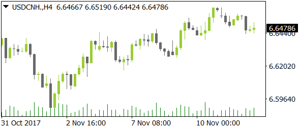 USDCNHnt11142017